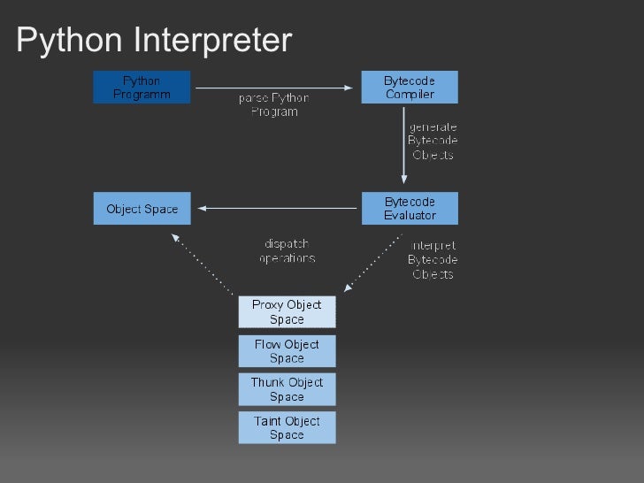 a quick Introduction to PyPy