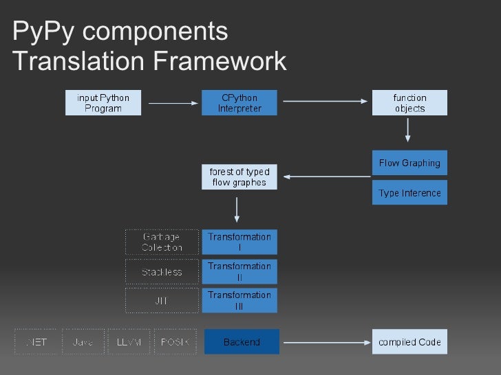 a quick Introduction to PyPy