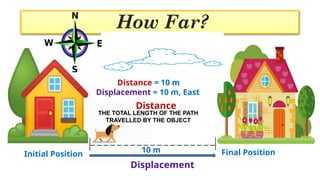 Describing Motion_Grade 9 Science_ 3Q.pptx