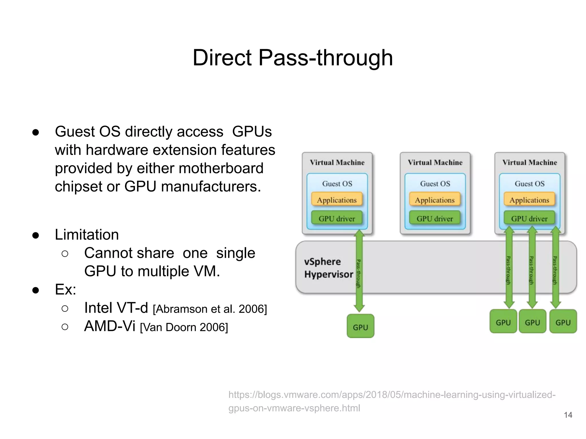 Direct Pass-through ● Guest OS directly access GPUs with hardware extension features provided by either motherboard chipset or GPU manufacturers. ● Limitation ○ Cannot share one single GPU to multiple VM. ● Ex: ○ Intel VT-d [Abramson et al. 2006] ○ AMD-Vi [Van Doorn 2006] 14 https://blogs.vmware.com/apps/2018/05/machine-learning-using-virtualized- gpus-on-vmware-vsphere.html 