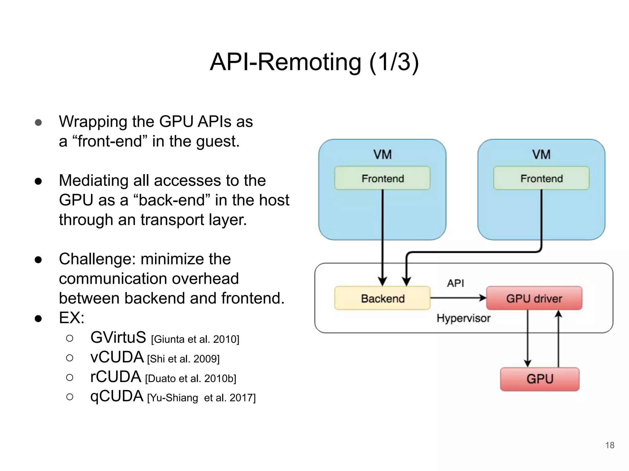 API-Remoting (1/3) 18 ● Wrapping the GPU APIs as a “front-end” in the guest. ● Mediating all accesses to the GPU as a “back-end” in the host through an transport layer. ● Challenge: minimize the communication overhead between backend and frontend. ● EX: ○ GVirtuS [Giunta et al. 2010] ○ vCUDA [Shi et al. 2009] ○ rCUDA [Duato et al. 2010b] ○ qCUDA [Yu-Shiang et al. 2017] 