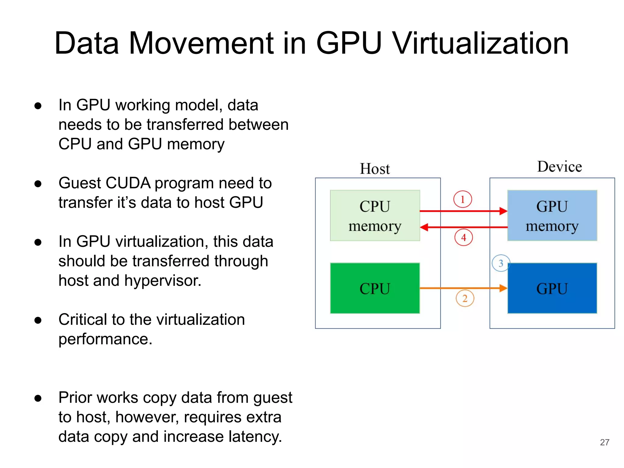 Data Movement in GPU Virtualization 27 ● In GPU working model, data needs to be transferred between CPU and GPU memory ● Guest CUDA program need to transfer it’s data to host GPU ● In GPU virtualization, this data should be transferred through host and hypervisor. ● Critical to the virtualization performance. ● Prior works copy data from guest to host, however, requires extra data copy and increase latency. 