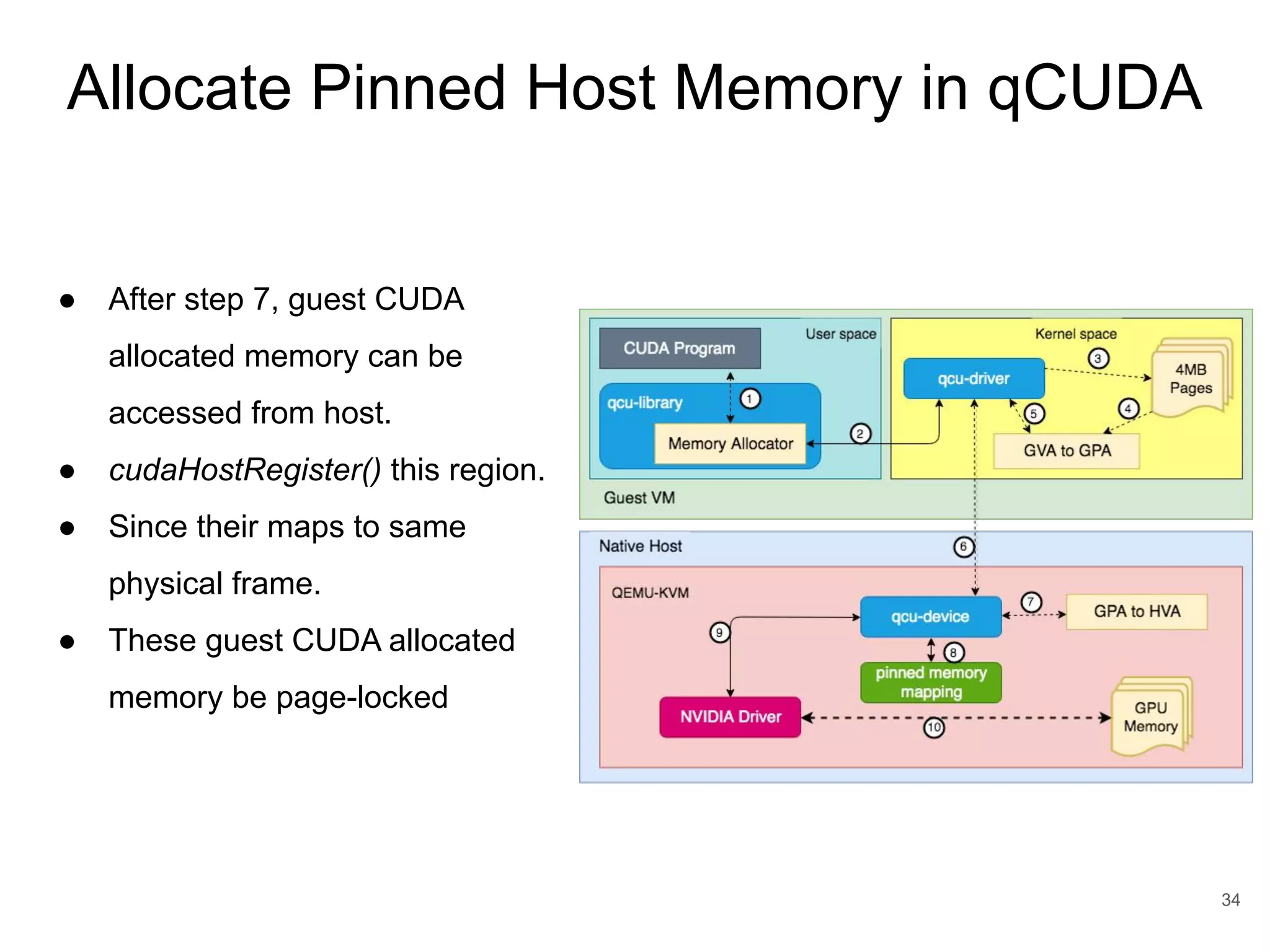 Allocate Pinned Host Memory in qCUDA 34 ● After step 7, guest CUDA allocated memory can be accessed from host. ● cudaHostRegister() this region. ● Since their maps to same physical frame. ● These guest CUDA allocated memory be page-locked 