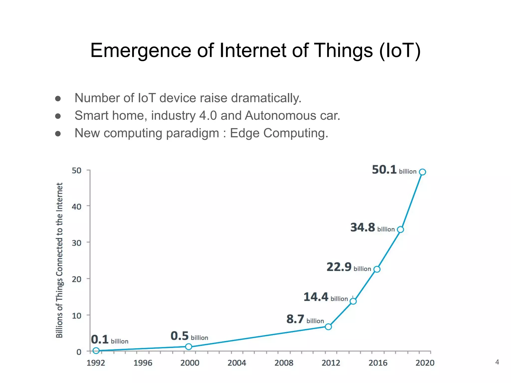 Emergence of Internet of Things (IoT) ● Number of IoT device raise dramatically. ● Smart home, industry 4.0 and Autonomous car. ● New computing paradigm : Edge Computing. 4 