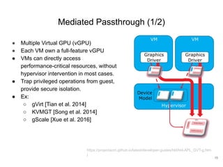 qCUDA-ARM : Virtualization for Embedded GPU Architectures | PDF