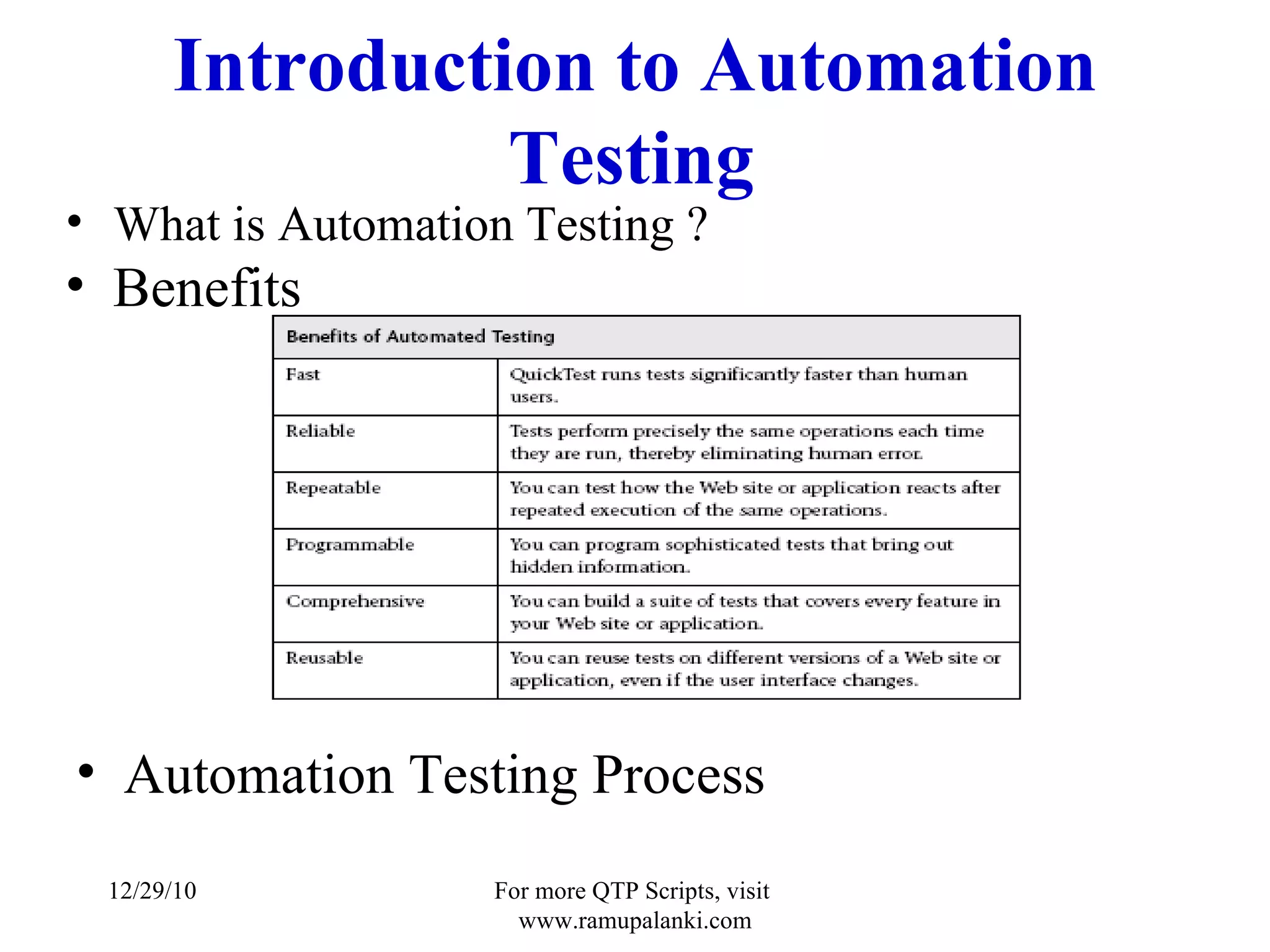 Introduction to Automation Testing What is Automation Testing ? Benefits Automation Testing Process 12/29/10 For more QTP Scripts, visit  www.ramupalanki.com 