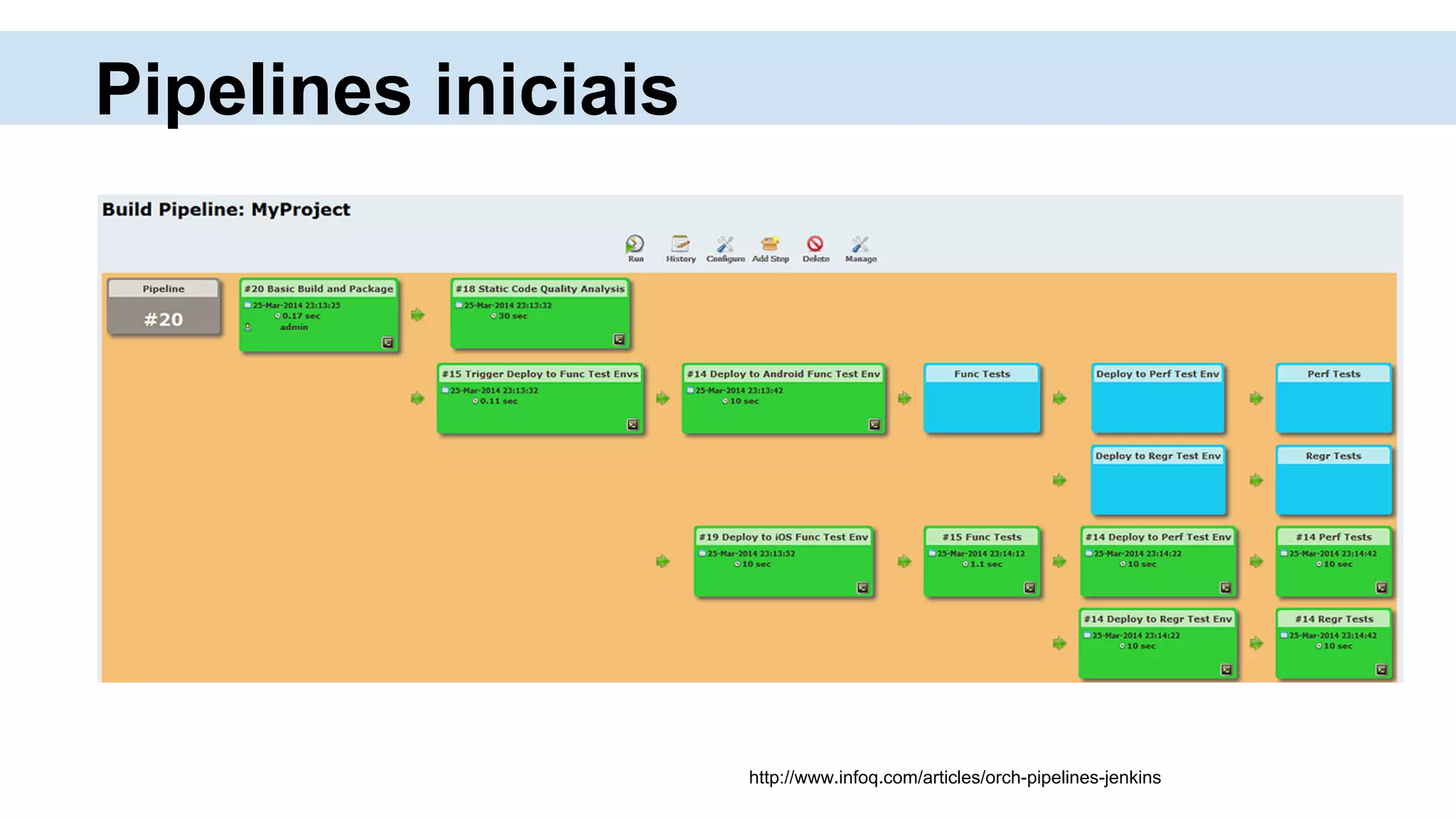 Pipelines iniciais
http://www.infoq.com/articles/orch-pipelines-jenkins
 