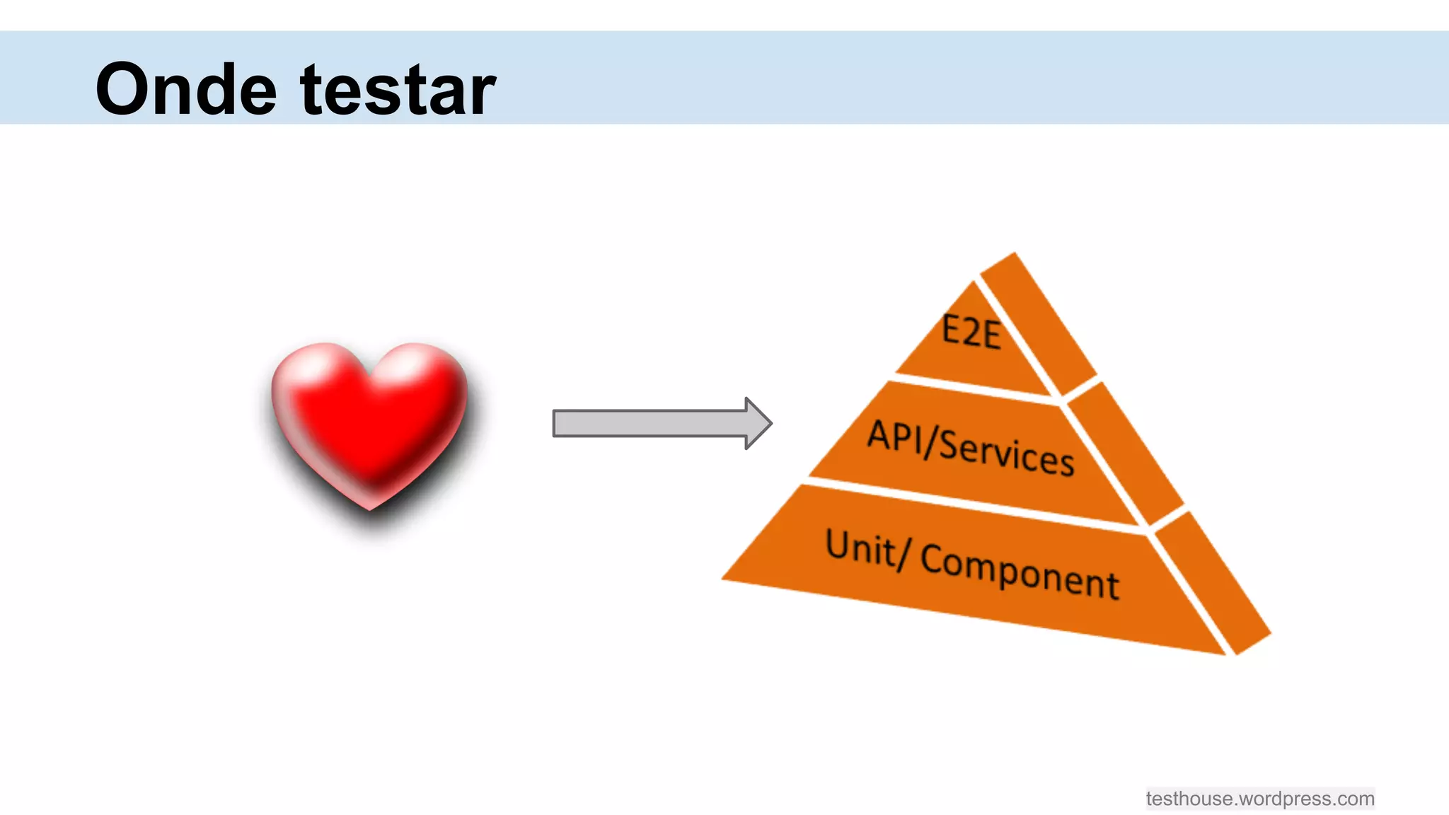 testhouse.wordpress.com
Onde testar
 