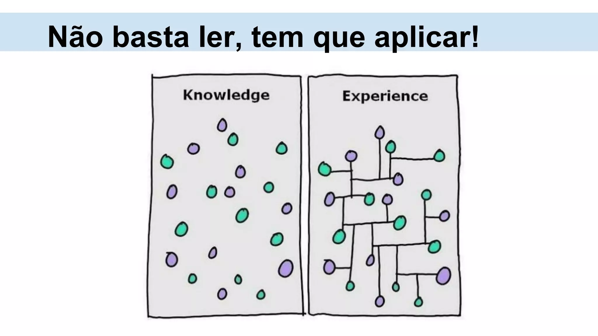 Não basta ler, tem que aplicar!
 