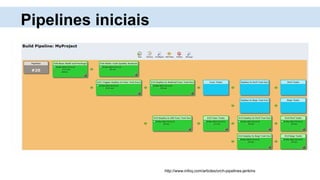 Pipelines iniciais
http://www.infoq.com/articles/orch-pipelines-jenkins
 