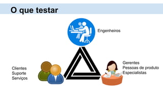 O que testar
Gerentes
Pessoas de produto
Especialistas
Clientes
Suporte
Serviços
Engenheiros
 