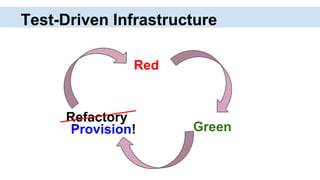 Test-Driven Infrastructure
Red
Green
Refactory
Provision!
 