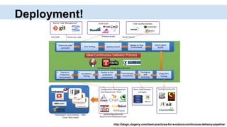 Deployment!
http://blogs.clogeny.com/best-practices-for-a-mature-continuous-delivery-pipeline/
 