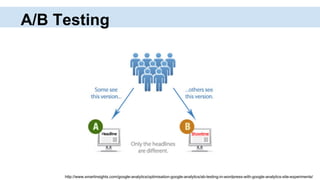 A/B Testing
http://www.smartinsights.com/google-analytics/optimisation-google-analytics/ab-testing-in-wordpress-with-google-analytics-site-experiments/
 
