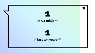 1
In 5.4 million4
1
in last ten years5,25
 