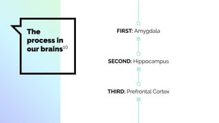 The
process in
our brains10
FIRST: Amygdala
SECOND: Hippocampus
THIRD: Prefrontal Cortex
 