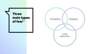 Three
main types
of fear11
Lived
experience
Anticipatory Biological
 