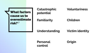 What factors
cause us to
overestimate
risk?17
Catastrophic
potential
Familiarity
Understanding
Personal
control
Voluntariness
Children
Victim identity
Origin
 