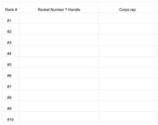 Rank # Rocket Number ? Handle Corps rep
#1
#2
#3
#4
#5
#6
#7
#8
#9
#10
 