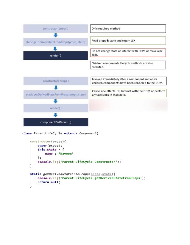 Copy of React_JS_Notes.pdf