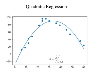 Quadratic Regression
^
2
^
1
)
2
( 



X
 