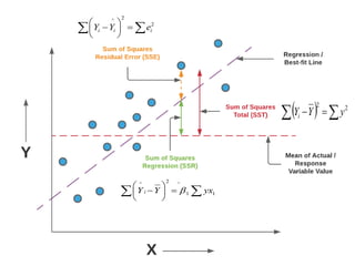  







 1
1
^
2
^
yx
Y
Y i 

 






 2
2
^
i
i
i e
Y
Y
  
 
 2
2
y
Y
Yi
 