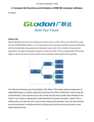 TAYLOR’S UNIVERSITY | BQS
2. Compare the functions and limitation of BIM QS computer software.
A) Glodon
Glodon TAS
Glodon takeoff for structure and architecture are also known as TAS. TAS is one of the QTO or suite
from the GLODON BIM software. It is a measurement tool to calculate quantities quickly and efficiently
with the consideration and guaranteed of calculation rules, which is the principle of measurement
especially in the aspect of quantity surveying in construction field. TAS is a quantity takes off tool that
utilizes a 3D environment to show a real-time 3D visualization effect together with quantities.
This table show the basic way of using Glodon TAS. Glodon TAS enables software programmes of
editing BIM drawing or model to support the direct import from PDF or DWG files in order to build 3D
model efficiently. It only required to key in the number and size of the quantity​ ​takes off based on the
model. It can visualize or adjusting the model information for variation calculation. Glodon TAS is a
software which can allow the user to carry out few measurement calculation work, the main elements
are structural element, architecture element, finishing work including internal and as well as work
below lowest floor level.
4
 