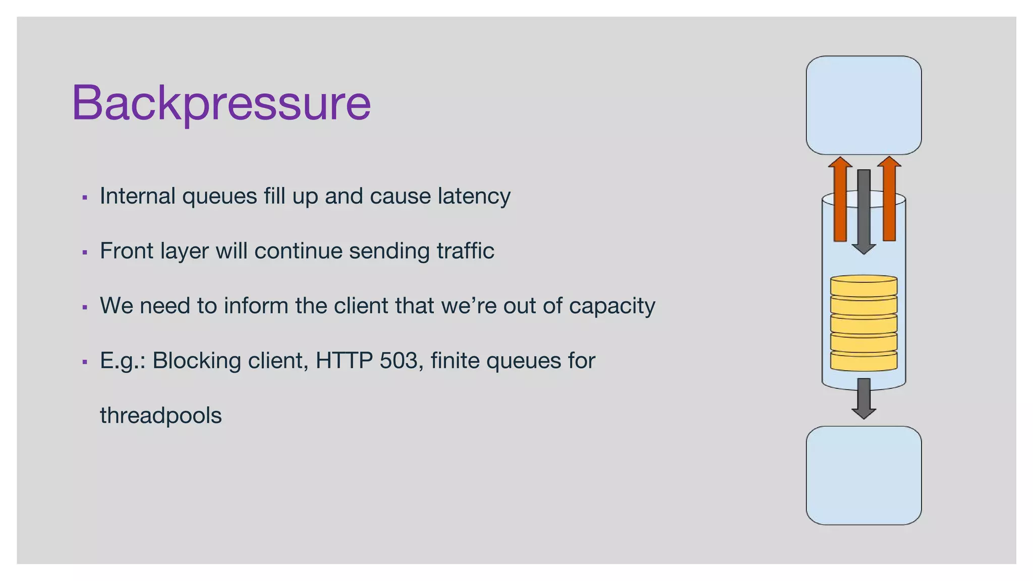 Backpressure
▪ Internal queues fill up and cause latency
▪ Front layer will continue sending traffic
▪ We need to inform the client that we’re out of capacity
▪ E.g.: Blocking client, HTTP 503, finite queues for
threadpools
 