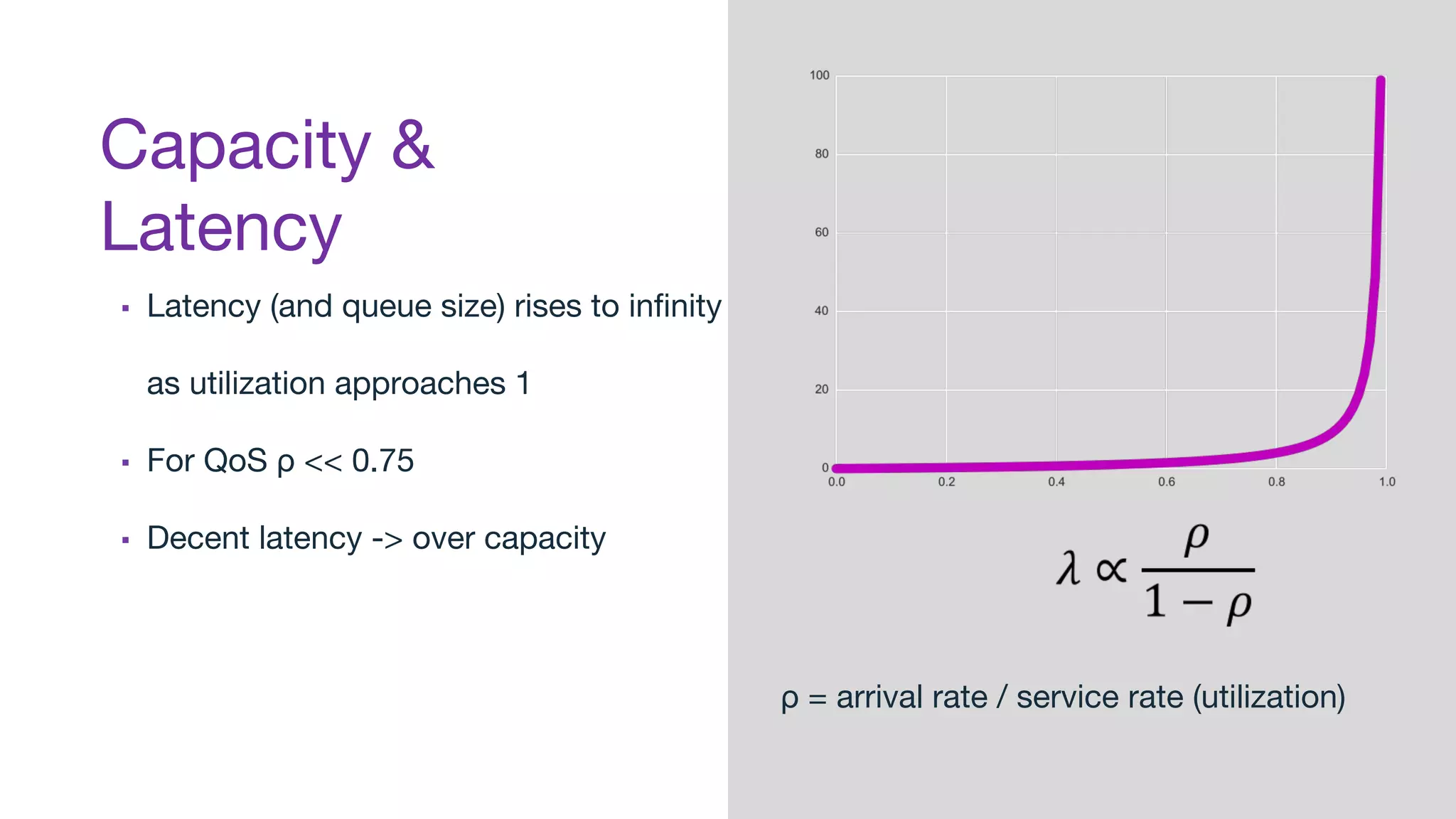 Capacity &
Latency
▪ Latency (and queue size) rises to infinity
as utilization approaches 1
▪ For QoS ρ << 0.75
▪ Decent latency -> over capacity
ρ = arrival rate / service rate (utilization)
 