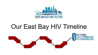 Our East Bay HIV Timeline
 