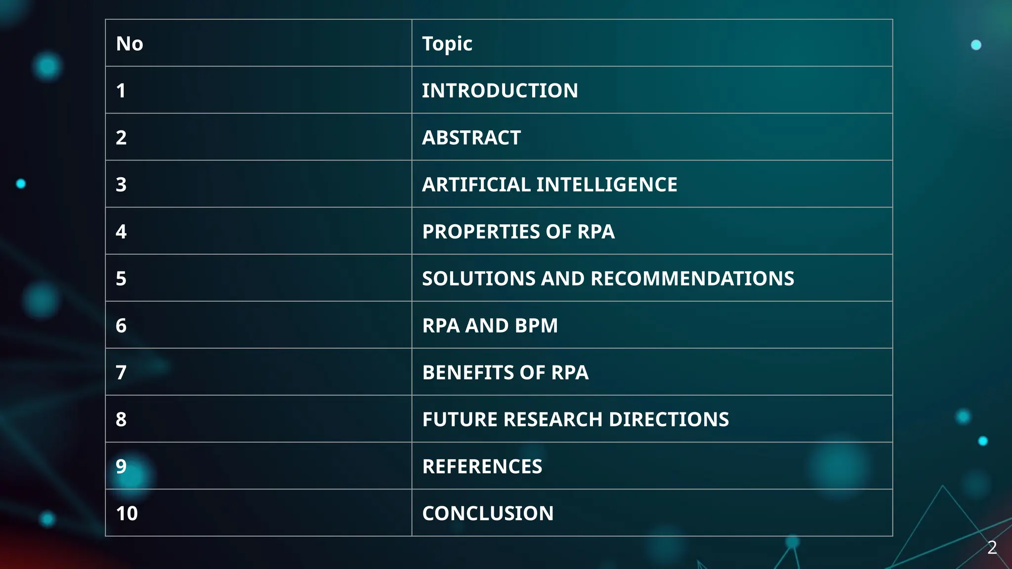 No Topic
1 INTRODUCTION
2 ABSTRACT
3 ARTIFICIAL INTELLIGENCE
4 PROPERTIES OF RPA
5 SOLUTIONS AND RECOMMENDATIONS
6 RPA AND BPM
7 BENEFITS OF RPA
8 FUTURE RESEARCH DIRECTIONS
9 REFERENCES
10 CONCLUSION
2
 