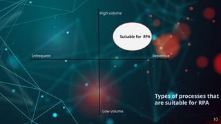 Suitable for RPA
High volume
Low volume
Infrequent Repetitive
Types of processes that
are suitable for RPA
10
 