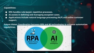Capabilities:
● RPA handles rule-based, repetitive processes.
● AI assists in defining and managing exception cases.
● Applications include natural language processing (NLP) and online customer
support.
Future Vision: Coordination between RPA and AI technologies to enhance automation
capabilities.
5
 