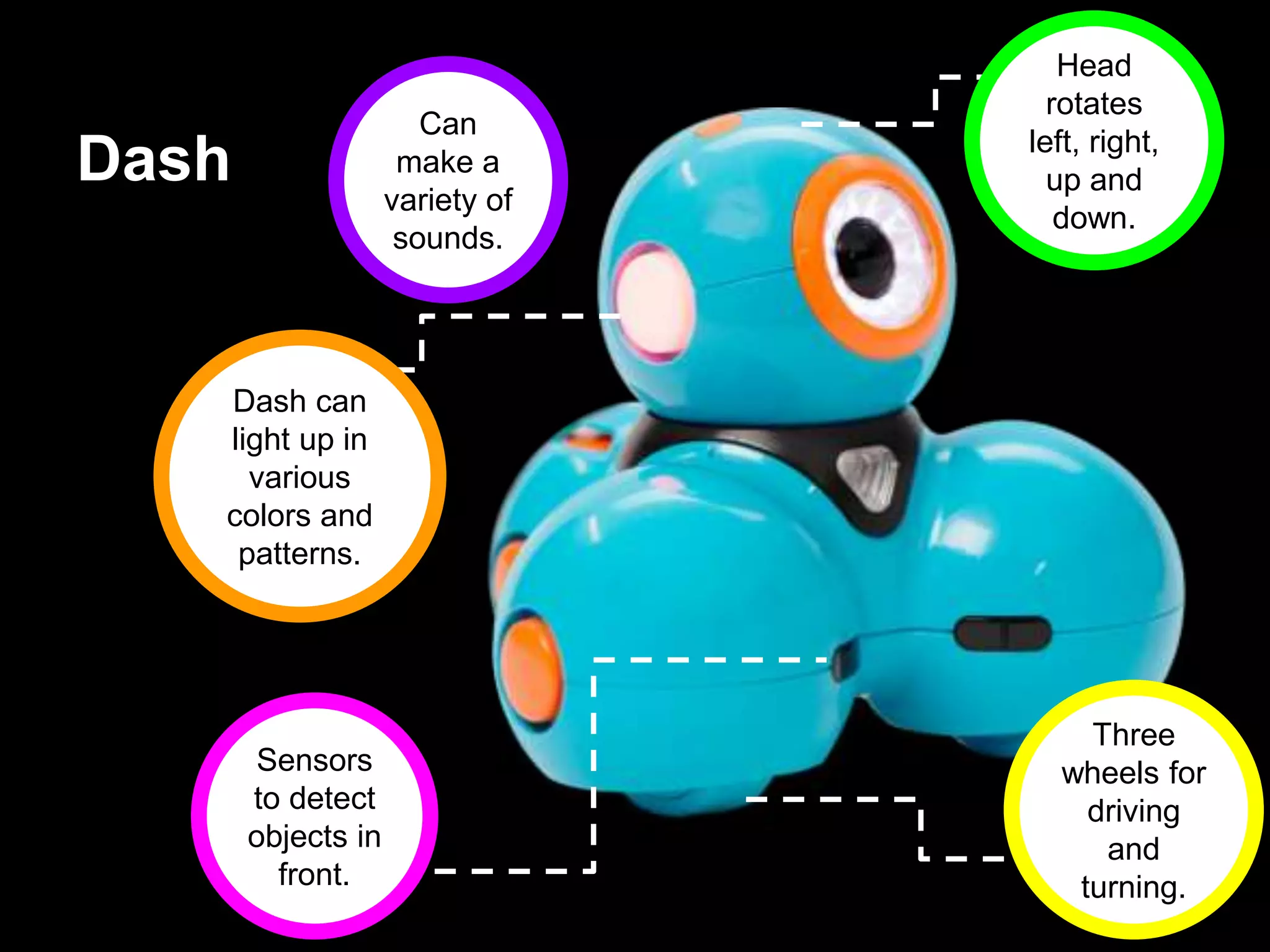 Dash
Dash can
light up in
various
colors and
patterns.
Sensors
to detect
objects in
front.
Head
rotates
left, right,
up and
down.
Three
wheels for
driving
and
turning.
Can
make a
variety of
sounds.
 