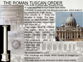 THE ROMAN TUSCAN ORDER
•The entablature , which is 1
3/4d high consists of
oArchitrave-1/2d
oFrieze- 1/2d
oCornice-3/4d
•This order is named after Tuscany in Italy.
•It is the simplified form of Greek Doric Order.
•The order is taken from the famous colonnade, which leads to
the church of St. Peter, Rome.
•The column is 7 times the
diameter in height. The base,
which is semi-diameter high,
consists of a plain square block
and simple torus.
•The circular shaft is unfluted.
The capital, which is semi-
diameter high, consists of
square abacus and ovolo
echinus.
•No ornamentation is done
•The mouldings are simple, which consist of straight line
and circular arcs.
•The order lacks in the refinement of other roman orders.
 
