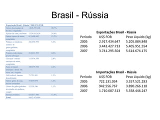 Moeda: Rublo – 1 Rub = 0,06 centavos de reais