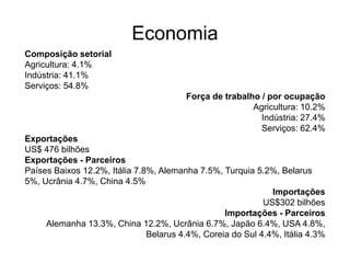 PIB: estimativa de 2010 US$ 2.229 trilhões - US$ 15.947 per capita