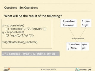 Apache Spark - Key Value RDD - Transformations | Big Data Hadoop Spark ...