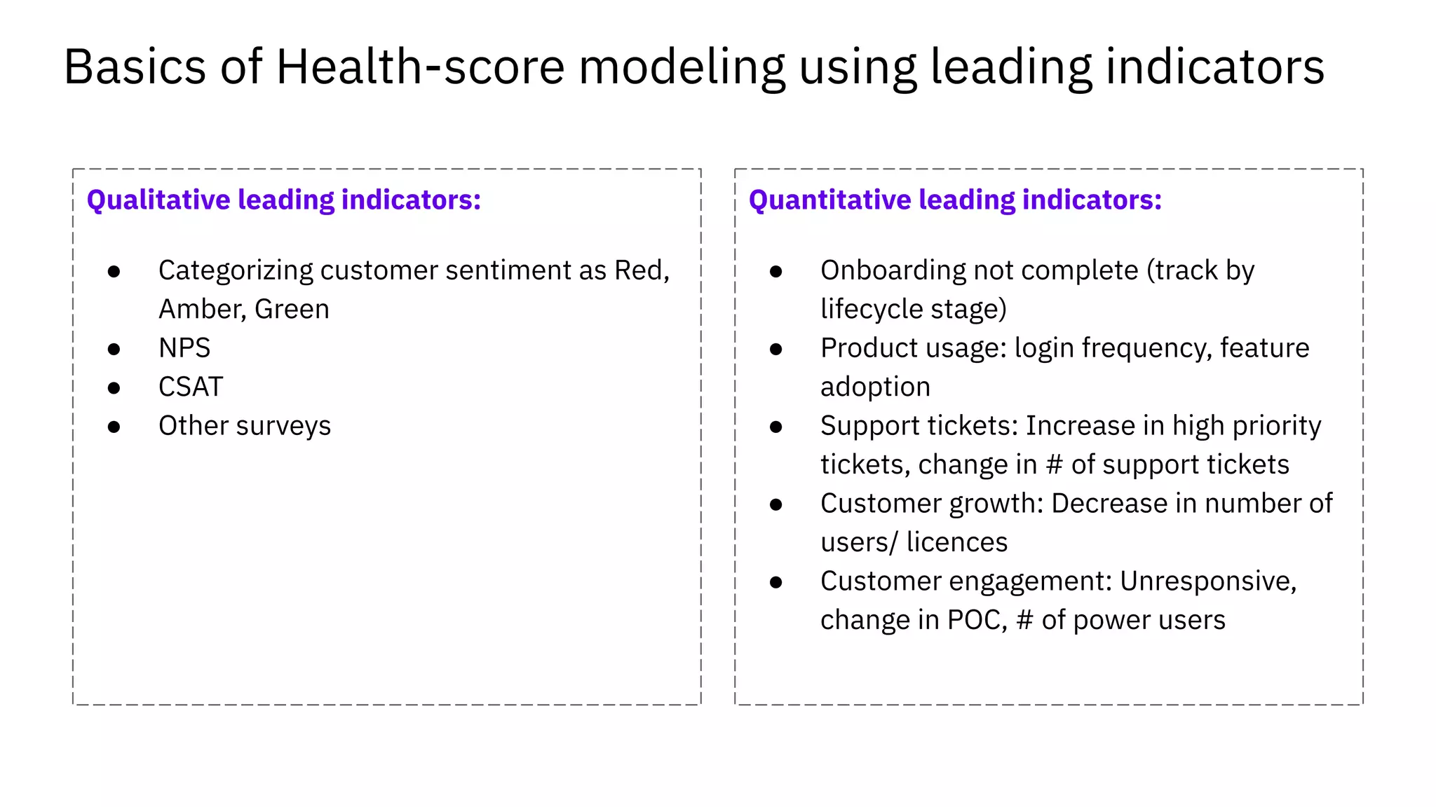 Basics of Health-score modeling using leading indicators
Qualitative leading indicators:
● Categorizing customer sentiment as Red,
Amber, Green
● NPS
● CSAT
● Other surveys
Quantitative leading indicators:
● Onboarding not complete (track by
lifecycle stage)
● Product usage: login frequency, feature
adoption
● Support tickets: Increase in high priority
tickets, change in # of support tickets
● Customer growth: Decrease in number of
users/ licences
● Customer engagement: Unresponsive,
change in POC, # of power users
 