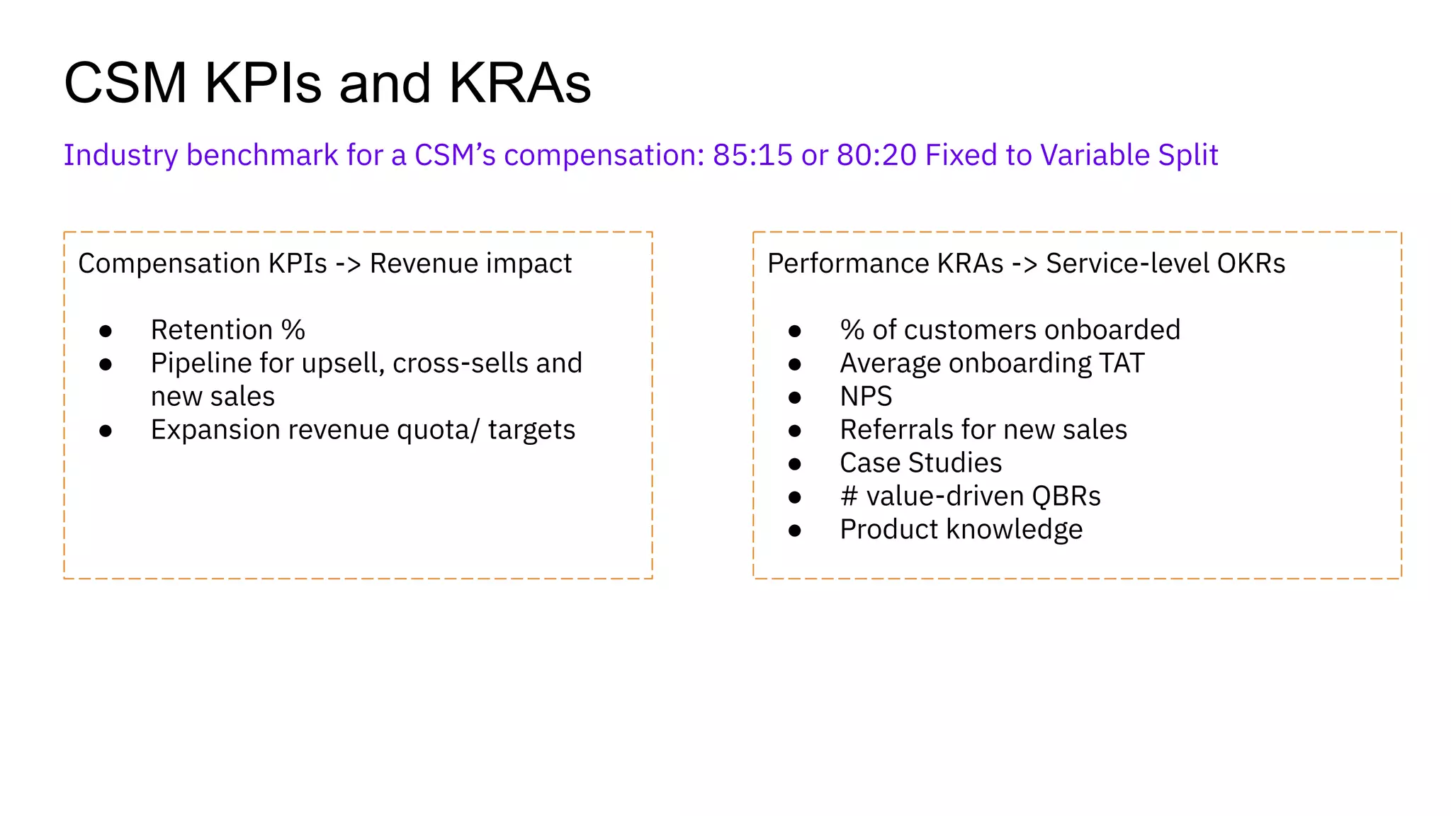 CSM KPIs and KRAs
Industry benchmark for a CSM’s compensation: 85:15 or 80:20 Fixed to Variable Split
Compensation KPIs -> Revenue impact
● Retention %
● Pipeline for upsell, cross-sells and
new sales
● Expansion revenue quota/ targets
Performance KRAs -> Service-level OKRs
● % of customers onboarded
● Average onboarding TAT
● NPS
● Referrals for new sales
● Case Studies
● # value-driven QBRs
● Product knowledge
 