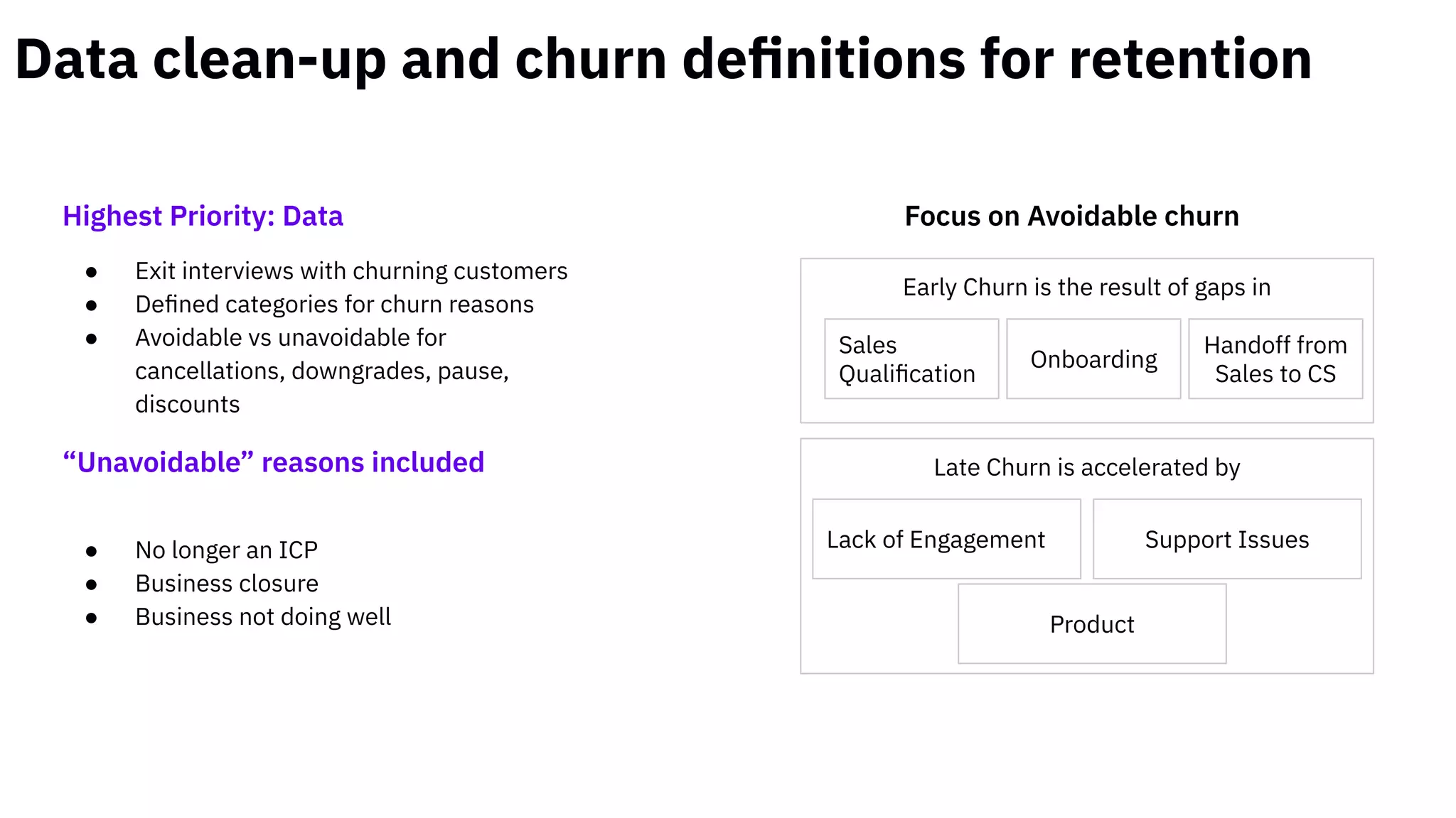 Data clean-up and churn deﬁnitions for retention
Highest Priority: Data
● Exit interviews with churning customers
● Deﬁned categories for churn reasons
● Avoidable vs unavoidable for
cancellations, downgrades, pause,
discounts
“Unavoidable” reasons included
● No longer an ICP
● Business closure
● Business not doing well
Early Churn is the result of gaps in
Sales
Qualiﬁcation
Onboarding
Handoff from
Sales to CS
Late Churn is accelerated by
Lack of Engagement Support Issues
Focus on Avoidable churn
Product
 