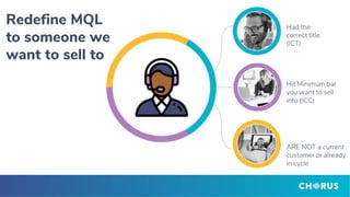 Redefine MQL
to someone we
want to sell to
Had the
correct title
(ICT)
Hit Minimum bar
you want to sell
into (ICC)
ARE NOT a current
customer or already
in cycle
 