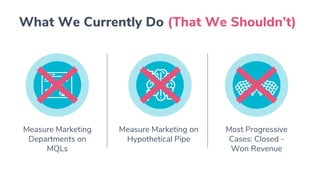 Measure Marketing
Departments on
MQLs
Most Progressive
Cases: Closed -
Won Revenue
Measure Marketing on
Hypothetical Pipe
What We Currently Do (That We Shouldn’t)
 