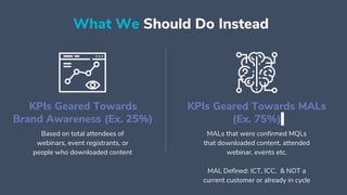 What We Should Do Instead
KPIs Geared Towards
Brand Awareness (Ex. 25%)
KPIs Geared Towards MALs
(Ex. 75%)
Based on total attendees of
webinars, event registrants, or
people who downloaded content
MALs that were confirmed MQLs
that downloaded content, attended
webinar, events etc.
MAL Defined: ICT, ICC, & NOT a
current customer or already in cycle
 