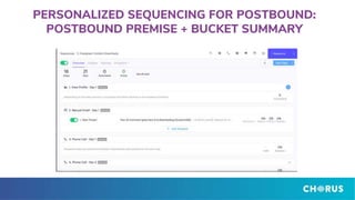PERSONALIZED SEQUENCING FOR POSTBOUND:
POSTBOUND PREMISE + BUCKET SUMMARY
 