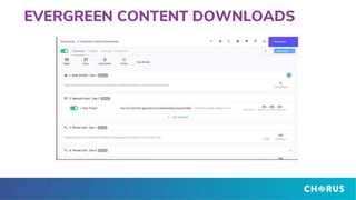 EVERGREEN CONTENT DOWNLOADS
 