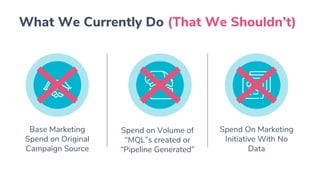 Base Marketing
Spend on Original
Campaign Source
Spend On Marketing
Initiative With No
Data
Spend on Volume of
“MQL”s created or
“Pipeline Generated”
What We Currently Do (That We Shouldn’t)
 