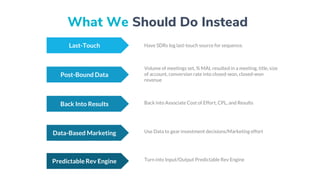 Last-Touch Have SDRs log last-touch source for sequence.
Post-Bound Data
Volume of meetings set, % MAL resulted in a meeting, title, size
of account, conversion rate into closed-won, closed-won
revenue
Back Into Results Back into Associate Cost of Effort, CPL, and Results
Data-Based Marketing Use Data to gear investment decisions/Marketing effort
What We Should Do Instead
Predictable Rev Engine Turn into Input/Output Predictable Rev Engine
 
