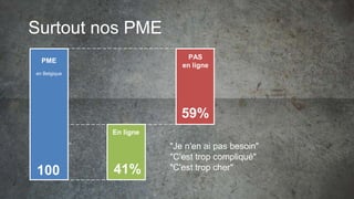 59%
41%
PME
en Belgique
PAS
en ligne
100
"Je n'en ai pas besoin"
"C'est trop compliqué"
"C'est trop cher"
En ligne
Surtout nos PME
 