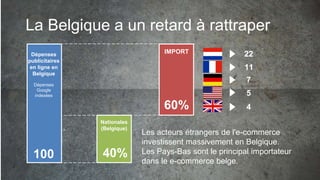 60%
40%
Dépenses
publicitaires
en ligne en
Belgique
Dépenses
Google
indexées
IMPORT
100
Les acteurs étrangers de l'e-commerce
investissent massivement en Belgique.
Les Pays-Bas sont le principal importateur
dans le e-commerce belge.
Nationales
(Belgique)
La Belgique a un retard à rattraper
22
11
7
5
4
 